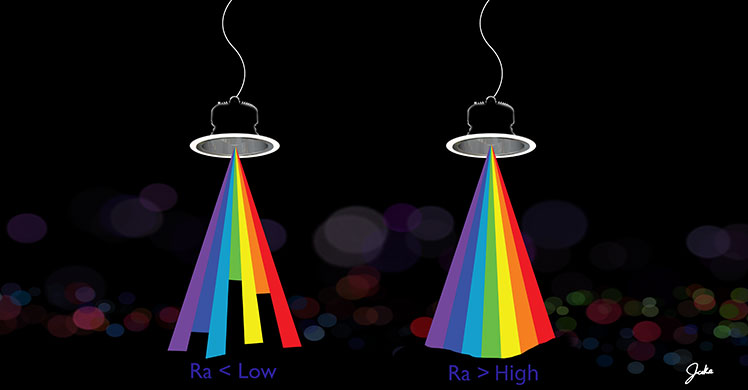 Colour Rendering:  What do different Ra classifications tell us?